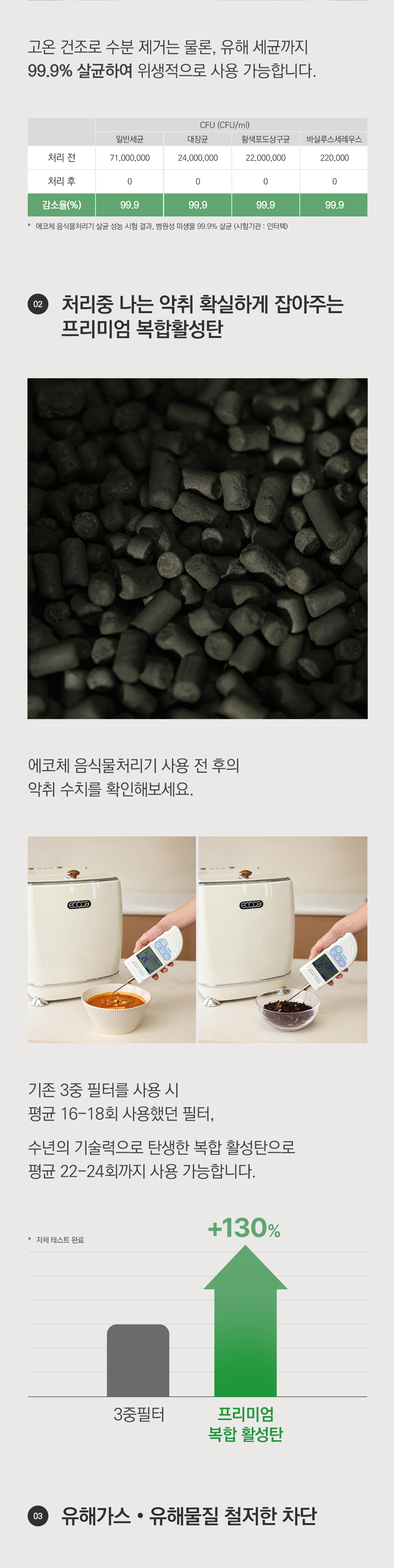 동양렌탈 ECC-888WC 에코체 4L 가정용 친환경 음식물처리기 화이트 상세이미지 1