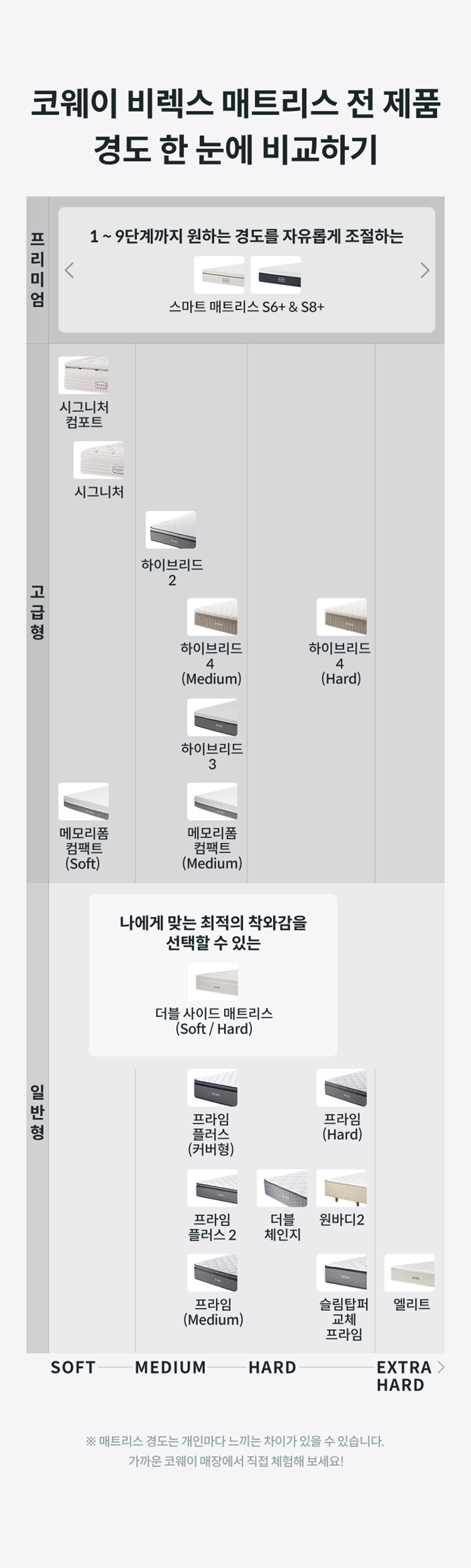 CMK-AS04_코웨이 비렉스 스마트 매트리스 S6_23번째 상세정보 코웨이 CMK-AS04 코웨이 비렉스 스마트 매트리스 S6 상세이미지 23