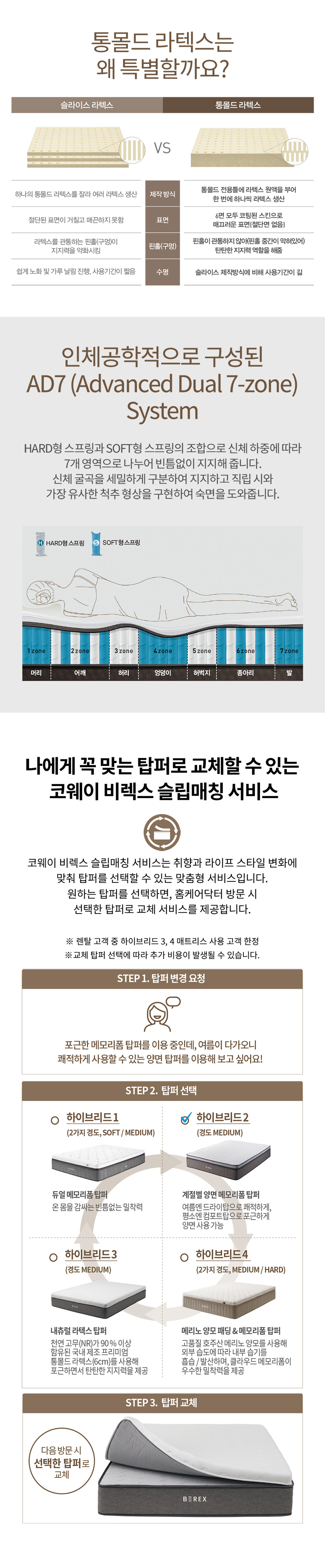 코웨이 CMK-PR03 코웨이 탑퍼교체 매트리스 하이브리드3 상세이미지 2