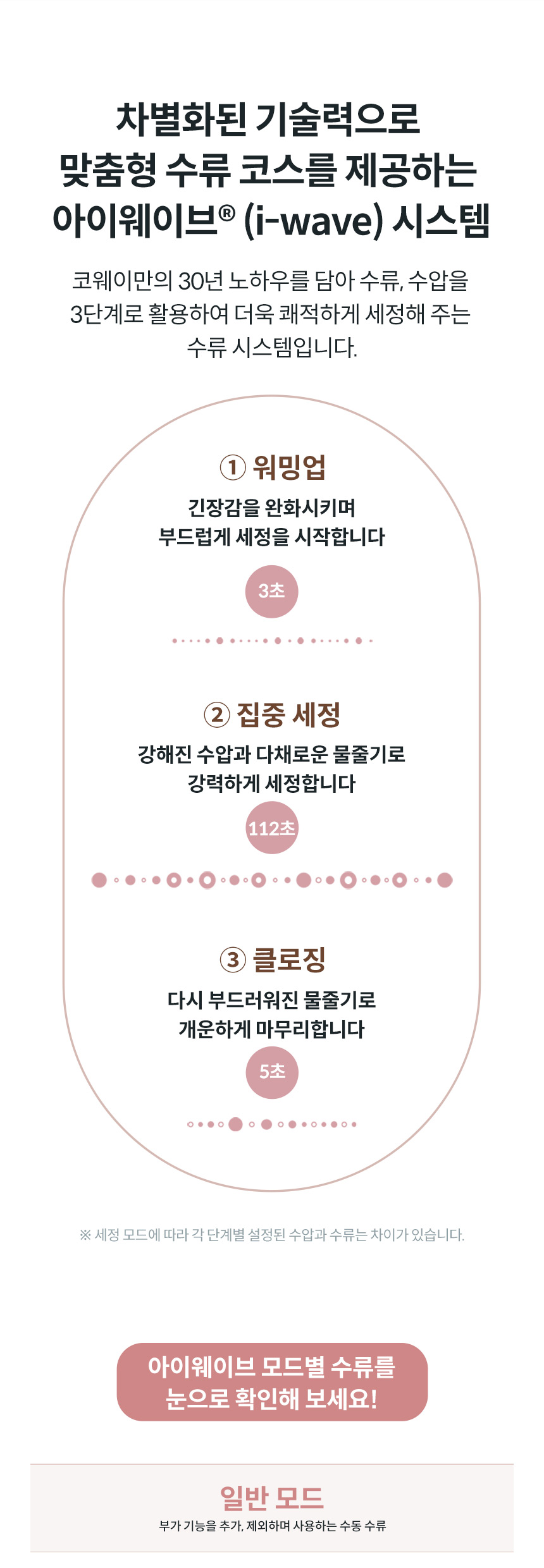 BAS40-A_코웨이 스스로케어 비데_16번째 상세정보 코웨이 BAS40-A 코웨이 스스로케어 비데 상세이미지 17