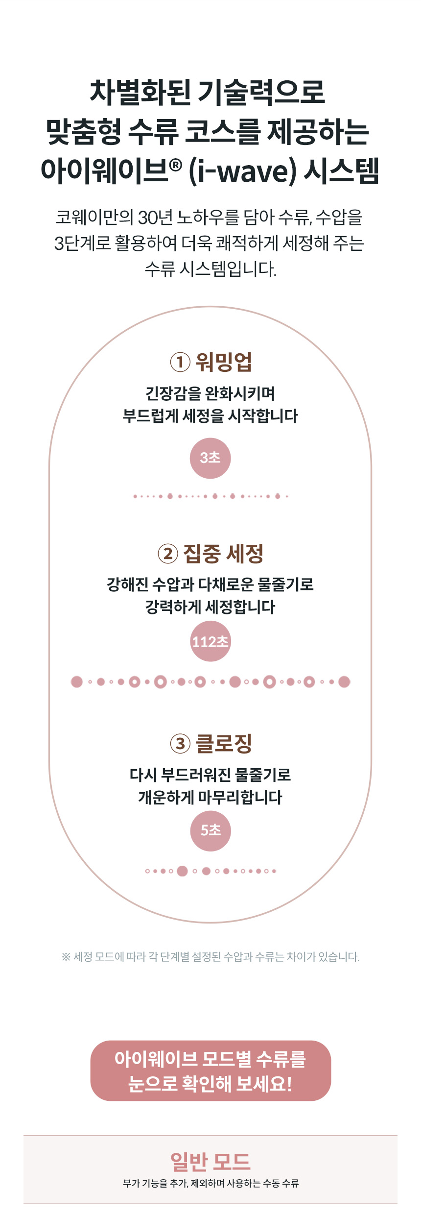 BAS41-A_코웨이 스타일케어 비데_13번째 상세정보 코웨이 BAS41-A 코웨이 스타일케어 비데 상세이미지 14