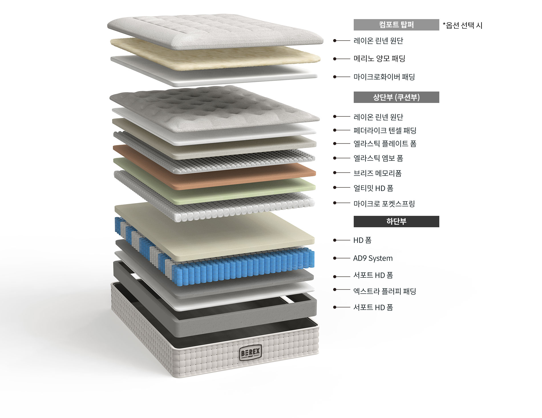 코웨이 CMGK-SP01SC BEREX 시그니처 매트리스 상세이미지 52