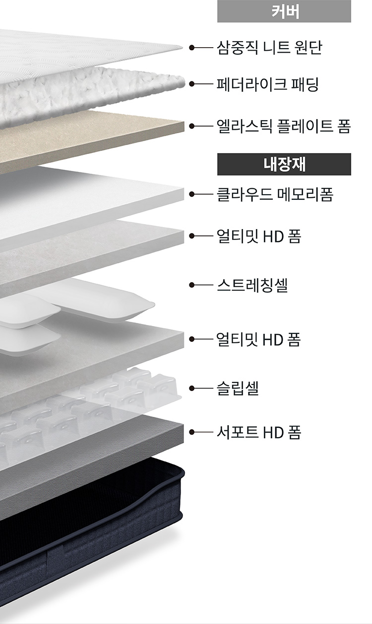 코웨이 CMK-AS05 BEREX 스마트 매트리스 S8+ 상세이미지 70