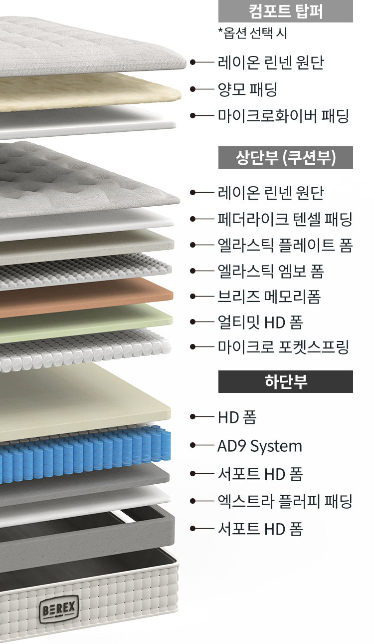 코웨이 CMK-SP01S BEREX 시그니처 매트리스 상세이미지 53