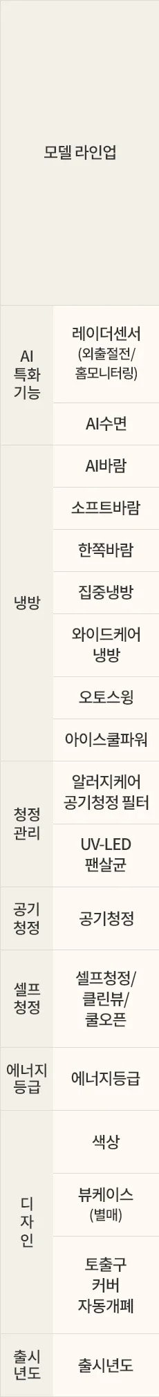 LG전자 fq18gc3ea2m LG 휘센 AI 오브제컬렉션 쿨 프로 에어컨 2in1 (3시리즈)매립배관형 상세이미지 37