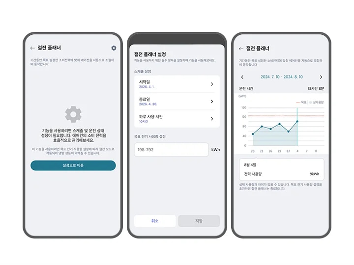 첫 번째 ThinQ 앱 화면에는 절전 플래너라는 제목 아래 제어 아이콘이 있으며, 기간동안 목표 설정한 소비전력에 맞춰 에어컨을 자동으로 조절하여 동작합니다. 기능을 사용하려면 스케줄 및 운전 상태 설정이 필요합니다. 에어컨의 소비 전력을 효율적으로 관리해보세요.라는 설명이 있습니다. 또한 그 아래 작은 폰트로 이 기능을 사용하려면 목표 전기 사용량 설정에 따라 절전 모드로 작동되어 냉방 성능이 약해질 수 있습니다라는 주의 문구가 안내되고 있습니다. 하단에는 설정으로 이동이라는 버튼이 있습니다. 두 번째 화면은 절전 플래너 설정이라는 제목 아래 기능을 사용하기 위한 필수 항목을 설정하여 기능을 사용해보세요라는 설명이 있습니다. 스케줄 설정 항목이 있으며, 시작일은 2026. 4. 1., 종료일은 2026. 4. 30., 하루 사용 시간은 10시간으로 설정되어 있습니다. 목표 전기 사용량 설정은 198-792 kWh로 되어 있으며, 하단에는 취소와 저장 버튼이 있습니다. 세 번째 화면은 절전 플래너라는 제목 아래 날짜 범위가 2024. 7. 10 - 2024. 8. 10로 설정되어 있으며, 운전 시간은 13시간 8분입니다. 그래프가 있으며, 8월 4일의 전력 사용량은 9kWh로 표시되어 있습니다. 하단에는 실제 사용량과 차이가 있을 수 있습니다. 목표 전기 사용량 설정을 초과하면 절전 플래너는 종료됩니다.라는 설명이 있습니다.