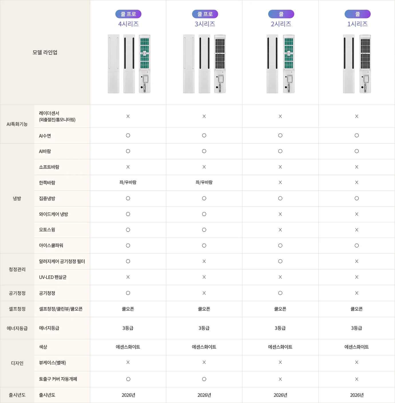 한눈에 비교하기 표. 자세한 내용은 다음 내용 참조