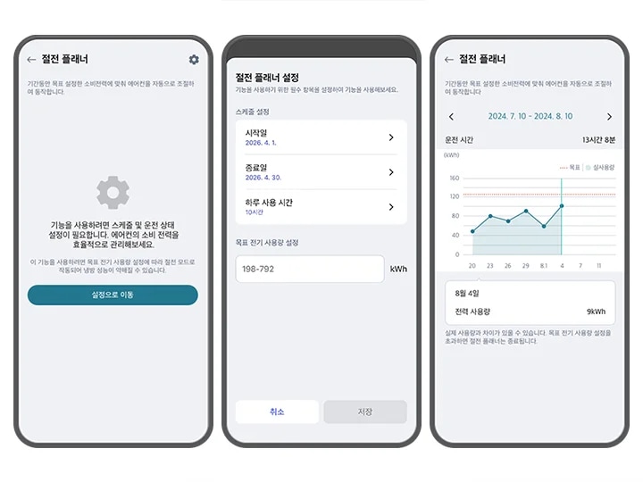 첫 번째 ThinQ 앱 화면에는 절전 플래너라는 제목 아래 제어 아이콘이 있으며, 기간동안 목표 설정한 소비전력에 맞춰 에어컨을 자동으로 조절하여 동작합니다. 기능을 사용하려면 스케줄 및 운전 상태 설정이 필요합니다. 에어컨의 소비 전력을 효율적으로 관리해보세요.라는 설명이 있습니다. 또한 그 아래 작은 폰트로 이 기능을 사용하려면 목표 전기 사용량 설정에 따라 절전 모드로 작동되어 냉방 성능이 약해질 수 있습니다라는 주의 문구가 안내되고 있습니다. 하단에는 설정으로 이동이라는 버튼이 있습니다. 두 번째 화면은 절전 플래너 설정이라는 제목 아래 기능을 사용하기 위한 필수 항목을 설정하여 기능을 사용해보세요라는 설명이 있습니다. 스케줄 설정 항목이 있으며, 시작일은 2026. 4. 1., 종료일은 2026. 4. 30., 하루 사용 시간은 10시간으로 설정되어 있습니다. 목표 전기 사용량 설정은 198-792 kWh로 되어 있으며, 하단에는 취소와 저장 버튼이 있습니다. 세 번째 화면은 절전 플래너라는 제목 아래 날짜 범위가 2024. 7. 10 - 2024. 8. 10로 설정되어 있으며, 운전 시간은 13시간 8분입니다. 그래프가 있으며, 8월 4일의 전력 사용량은 9kWh로 표시되어 있습니다. 하단에는 실제 사용량과 차이가 있을 수 있습니다. 목표 전기 사용량 설정을 초과하면 절전 플래너는 종료됩니다.라는 설명이 있습니다.
