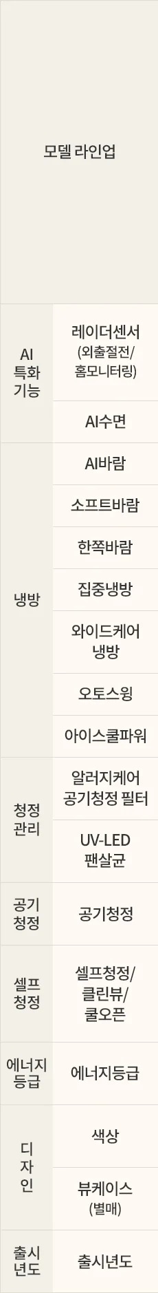 LG전자 fq22gv3ea1m LG 휘센 AI 오브제컬렉션 뷰I 에어컨 싱글 (3시리즈)매립배관형 상세이미지 45