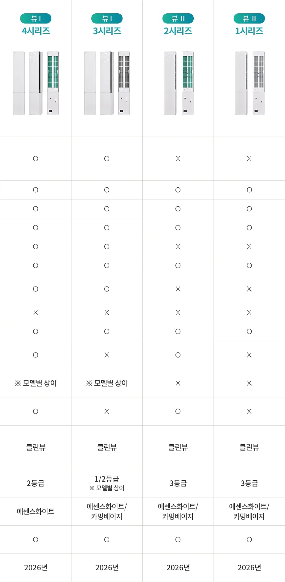 한눈에 비교하기 표. 자세한 내용은 다음 내용 참조