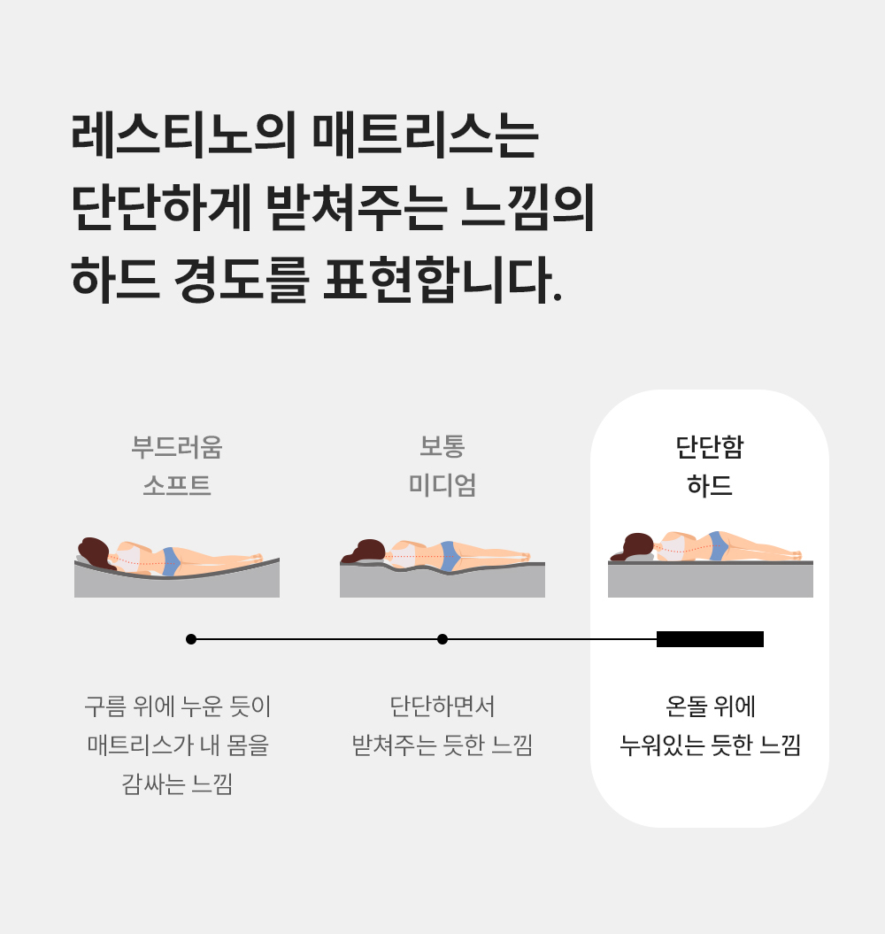 쿠쿠 CRM-C01SEHK 레스티노 매트리스 직접관리 상세이미지 4