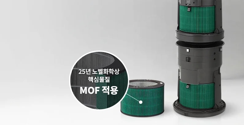 25년 노벨화학상 핵심물질 MOF 적용이라는 텍스트가 원형 확대창 안에 표시되어 있는 녹색 필터와 LG 퓨리케어 AI 오브제컬렉션 360˚ 공기청정기의 내부 구조가 드러나 있는 모습입니다.