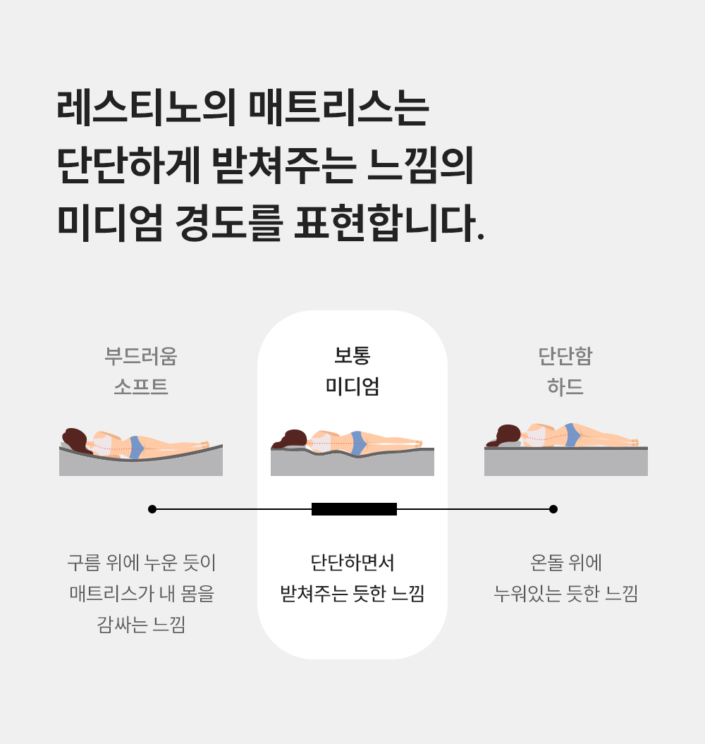쿠쿠 CRM-D01HEMQ 레스티노 매트리스 직접관리 상세이미지 4