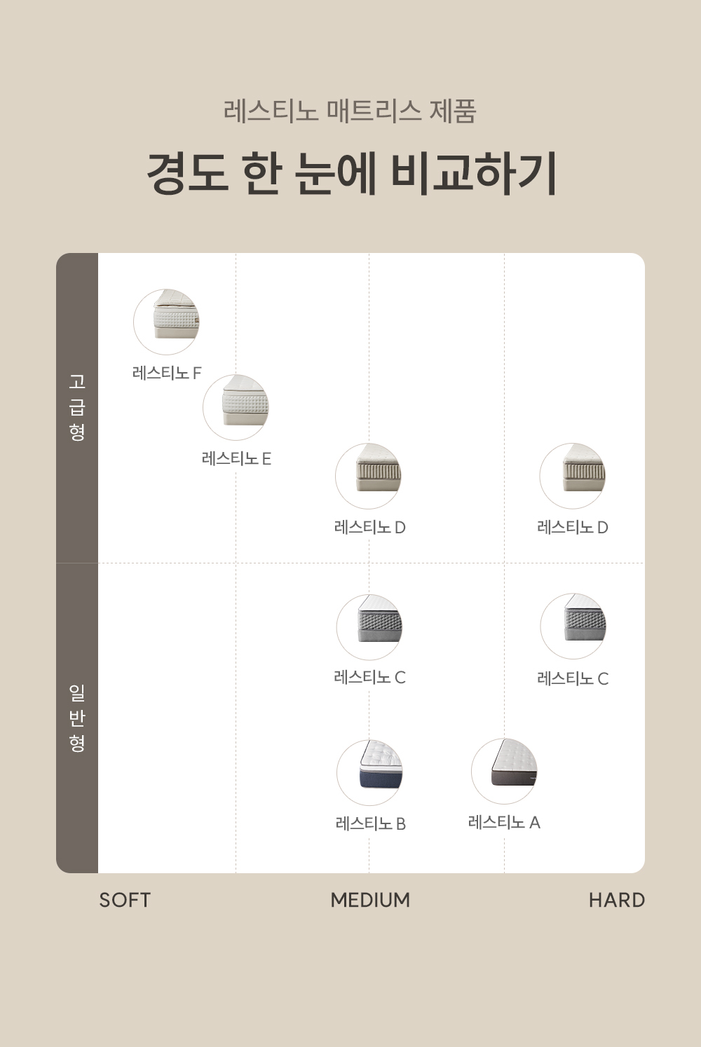 쿠쿠 CRM-F01HPSSS 레스티노 매트리스 상세이미지 9