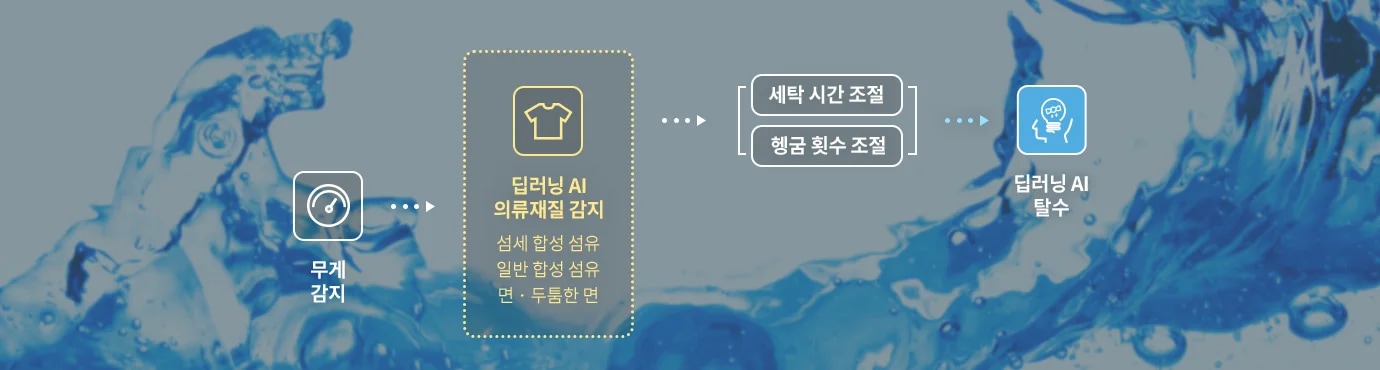 자세한 내용은 다음 내용 참조.