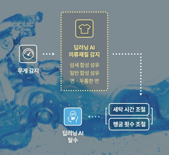 자세한 내용은 다음 내용 참조.