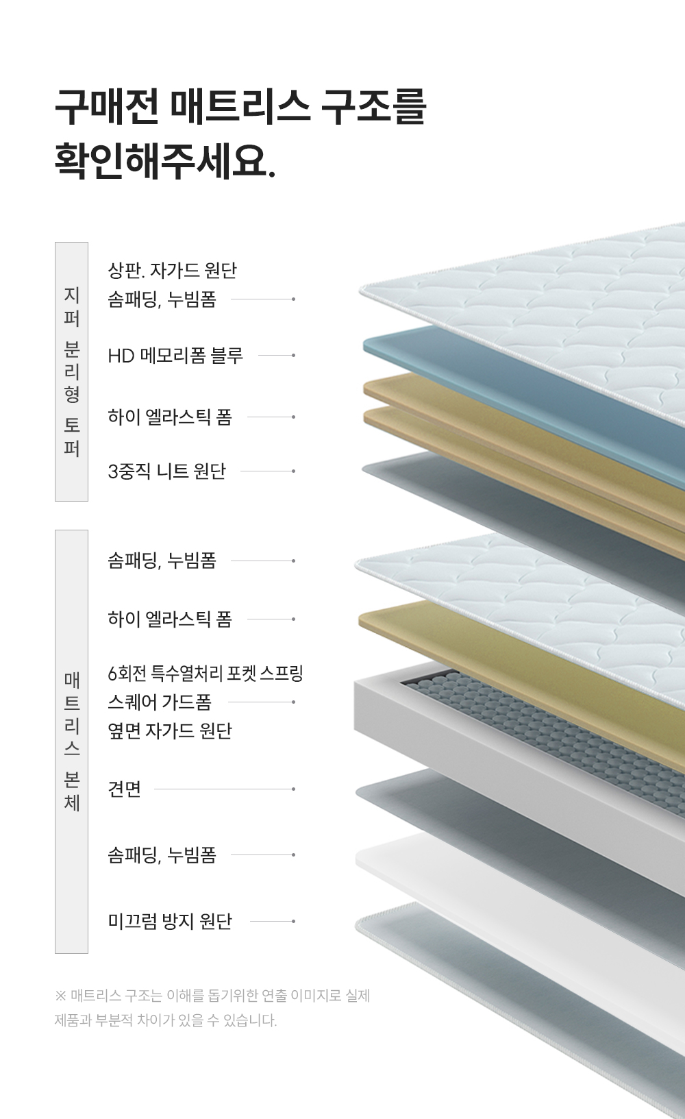 쿠쿠 CRM-B10SS 레스티노 매트리스 상세이미지 5