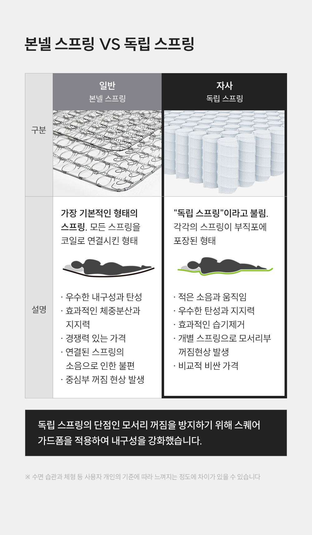 쿠쿠 CRM-A10LK 레스티노 매트리스 직접관리 상세이미지 8