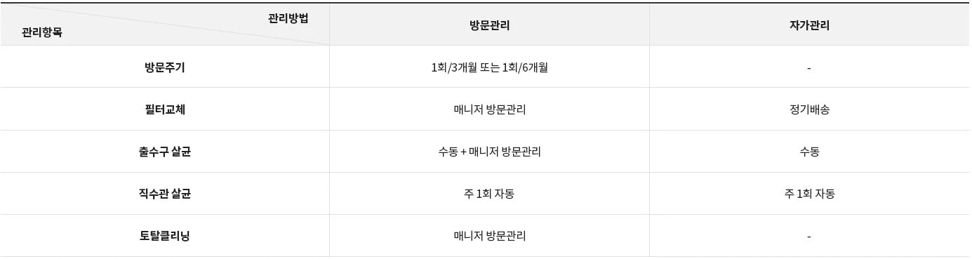 LG전자 wu923abb LG 퓨리케어 오브제컬렉션 정수기(듀얼, 냉온정) 상세이미지 25