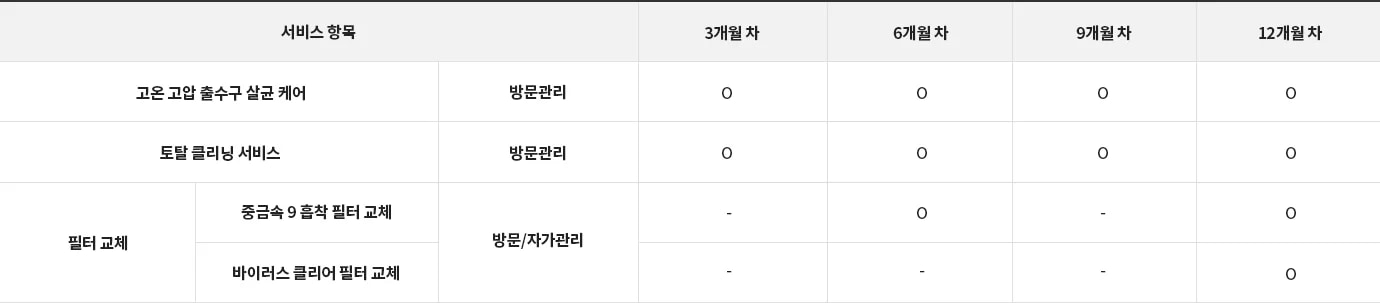 LG전자 wu923awb LG 퓨리케어 오브제컬렉션 정수기(듀얼, 냉온정) 상세이미지 31