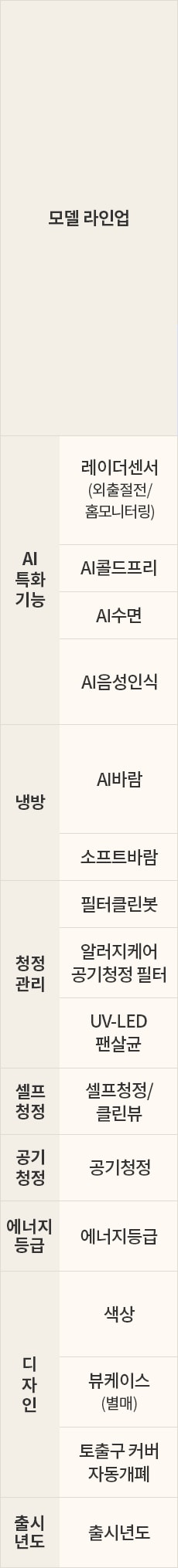 LG전자 fq18gv5ea1 LG 휘센 AI 오브제컬렉션 뷰I 프로 에어컨 싱글 (5시리즈) 상세이미지 7