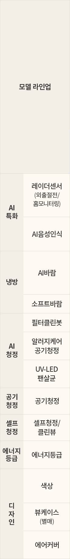LG전자 fq25fn5ba2 LG 휘센 AI 오브제컬렉션 타워I 에어컨 2in1 (5시리즈) 상세이미지 9