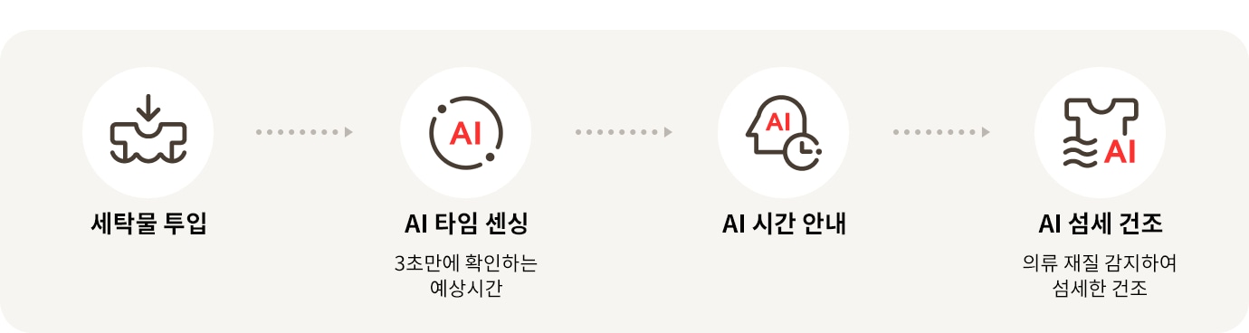 LG전자 rd25as LG 트롬 AI 오브제컬렉션 건조기 상세이미지 5