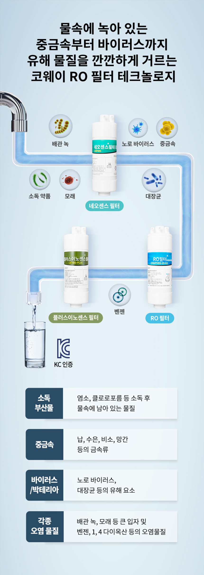 CHP-6340L_코웨이 엘리트 정수기_2번째 상세정보 코웨이 CHP-6340L 코웨이 엘리트 정수기 상세이미지 3