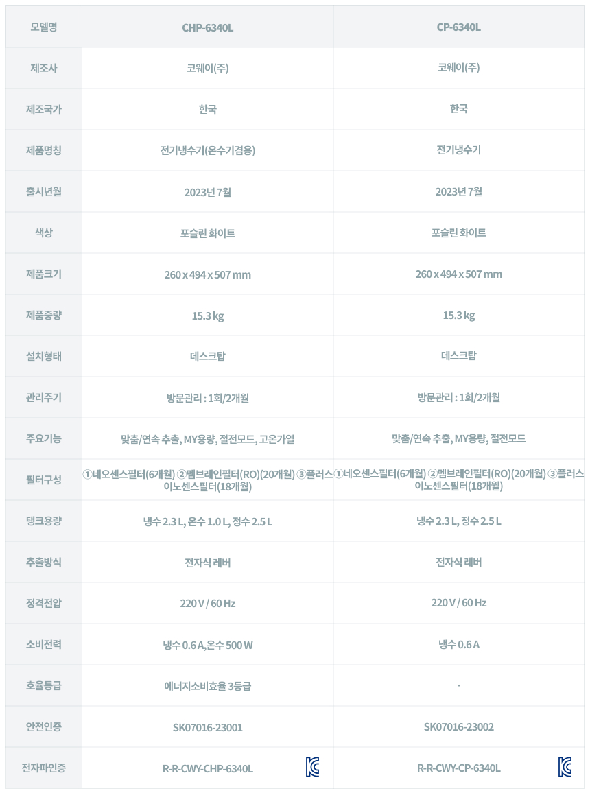 CHP-6340L_코웨이 엘리트 정수기_15번째 상세정보 코웨이 CHP-6340L 코웨이 엘리트 정수기 상세이미지 16